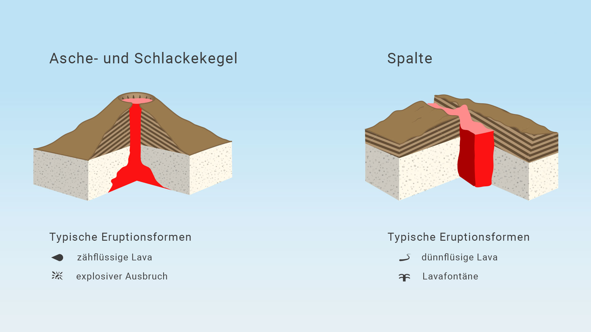https://www.wetteronline.de/wetterlexikon/vulkan#warum-bricht-ein-vulkan-aus