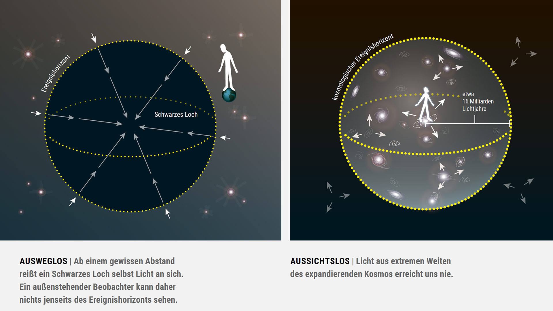 https://www.spektrum.de/inhaltsverzeichnis/unmoegliches-mit-quanten-und-teilchen-spezial-p-m-t-4-2023/2070519