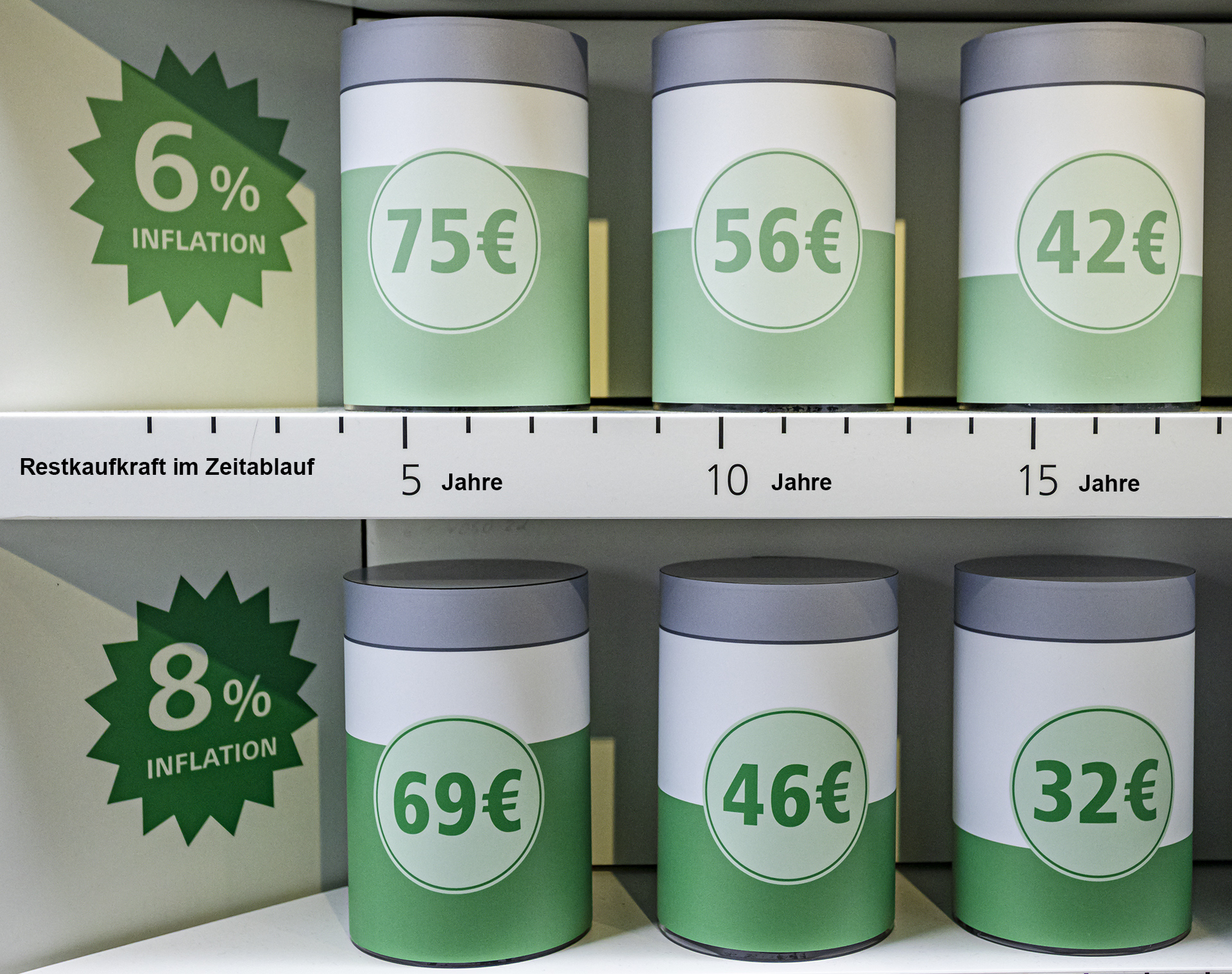 Die Kaufkraft des Geldes bei 6 bzw. 8% Inflation. Die Kaufkraft des Geldes bei 6 bzw. 8% Inflation.